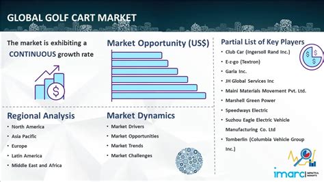 golf push and pull cart market|Golf Push And Pull Cart Market Size 2024.